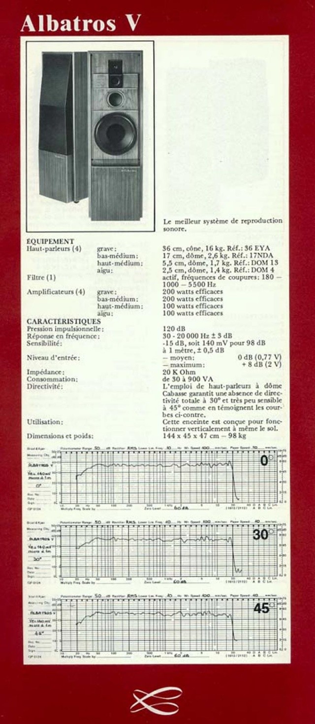 fiche technique Ft-alb11