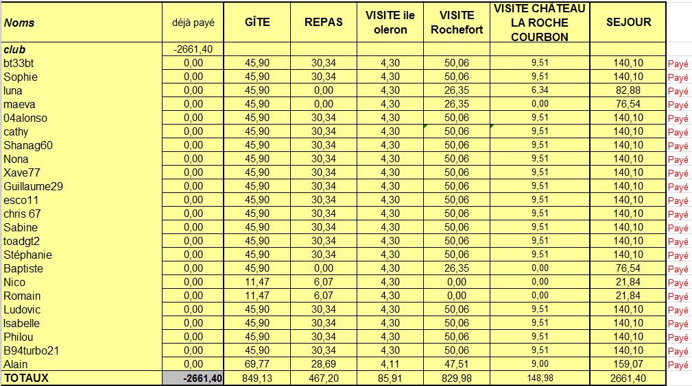 Assemblée générale 2018 - Page 3 Paieme13