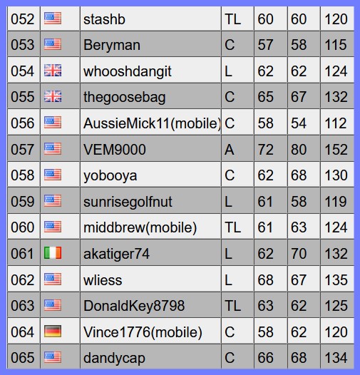 2018 AndysonMemorial Round 2 (post score here) Aug 7 2rd_410