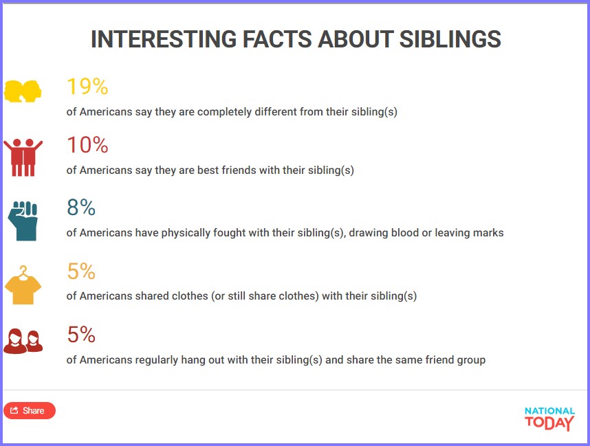 National Today * National Siblings Day – April 10, 2024 U.S.  * Asibli13