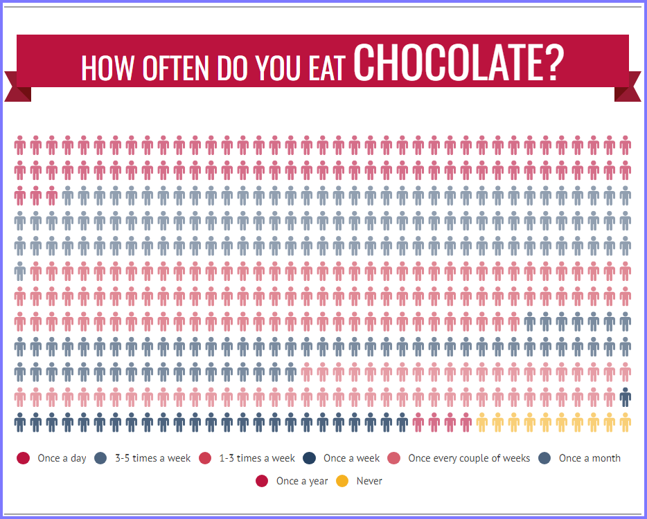 National Today Saturday October 28 2023 * National Chocolate Day * Choc_310