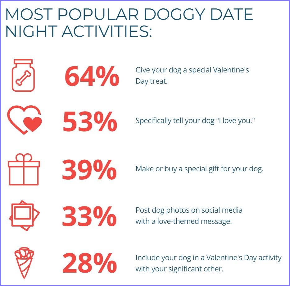 National Today * Doggy Date Night – February 3, 2024  * Dd610