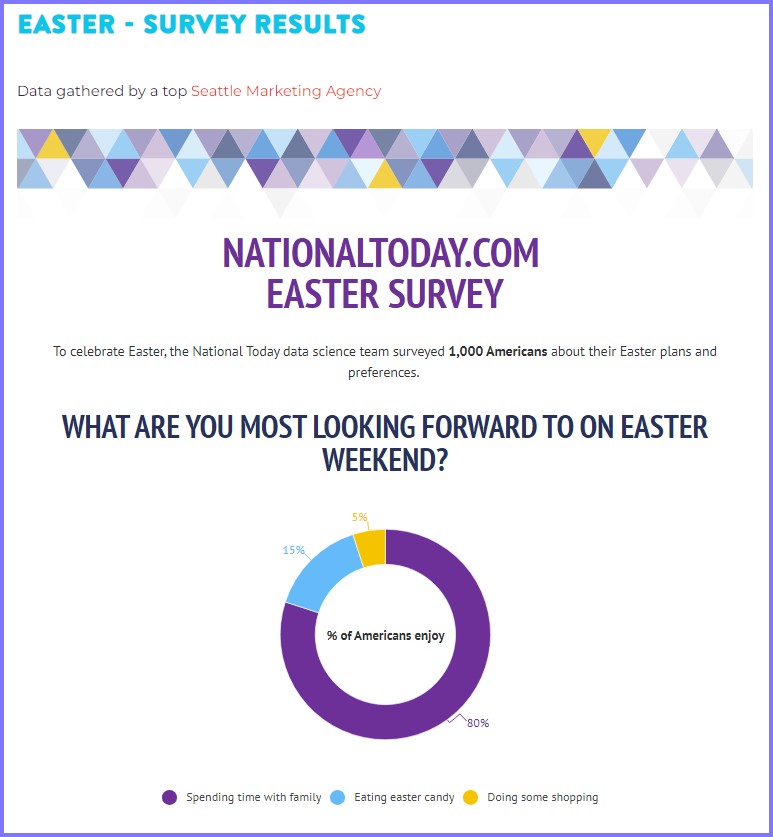 National Today * Easter – March 31, 2024 World  * Easter13