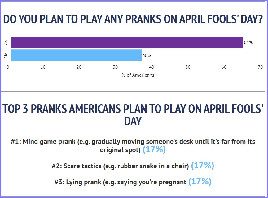 National Today * April Fools' Day – April 1, 2024 U.S.  * Folls_10