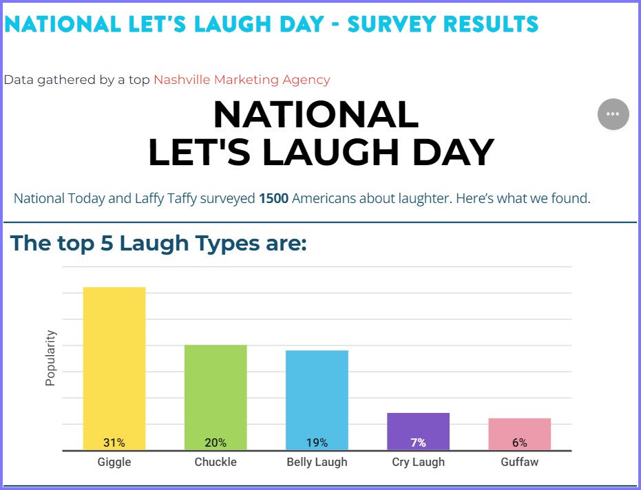 National Today * National Let's Laugh Day – March 19, 2024  * Laugh_10