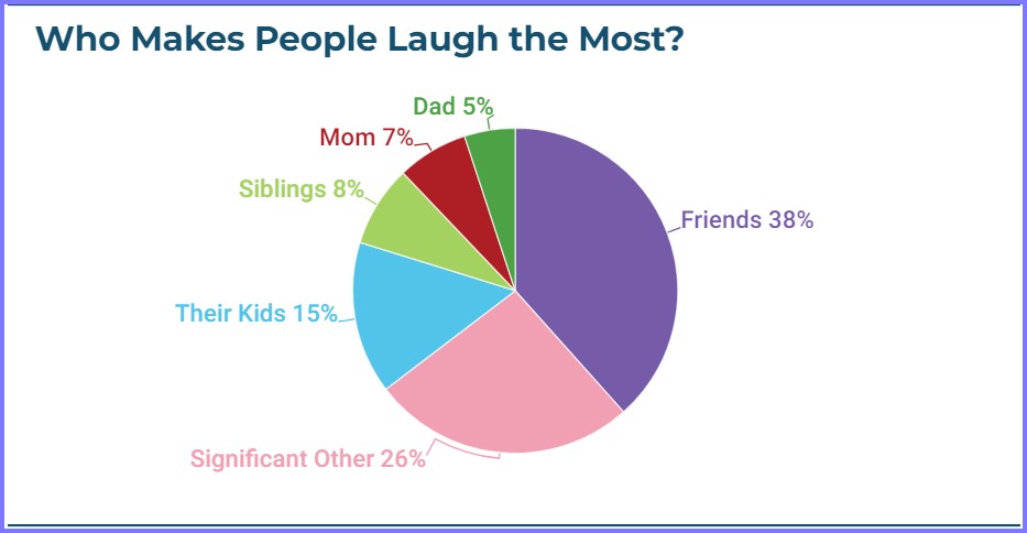 National Today * National Let's Laugh Day – March 19, 2024  * Laugh_13