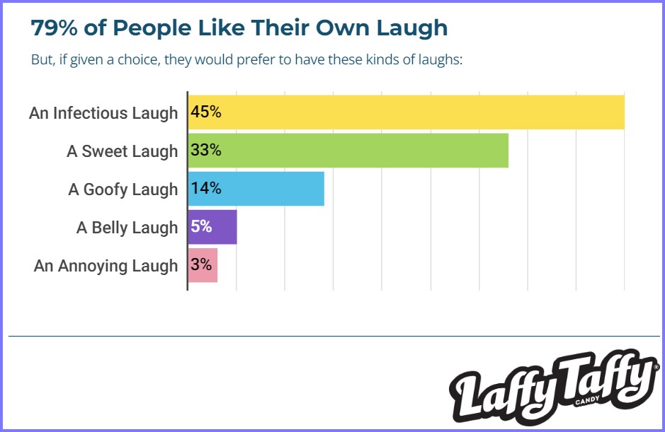 National Today * National Let's Laugh Day – March 19, 2024  * Laugh_15
