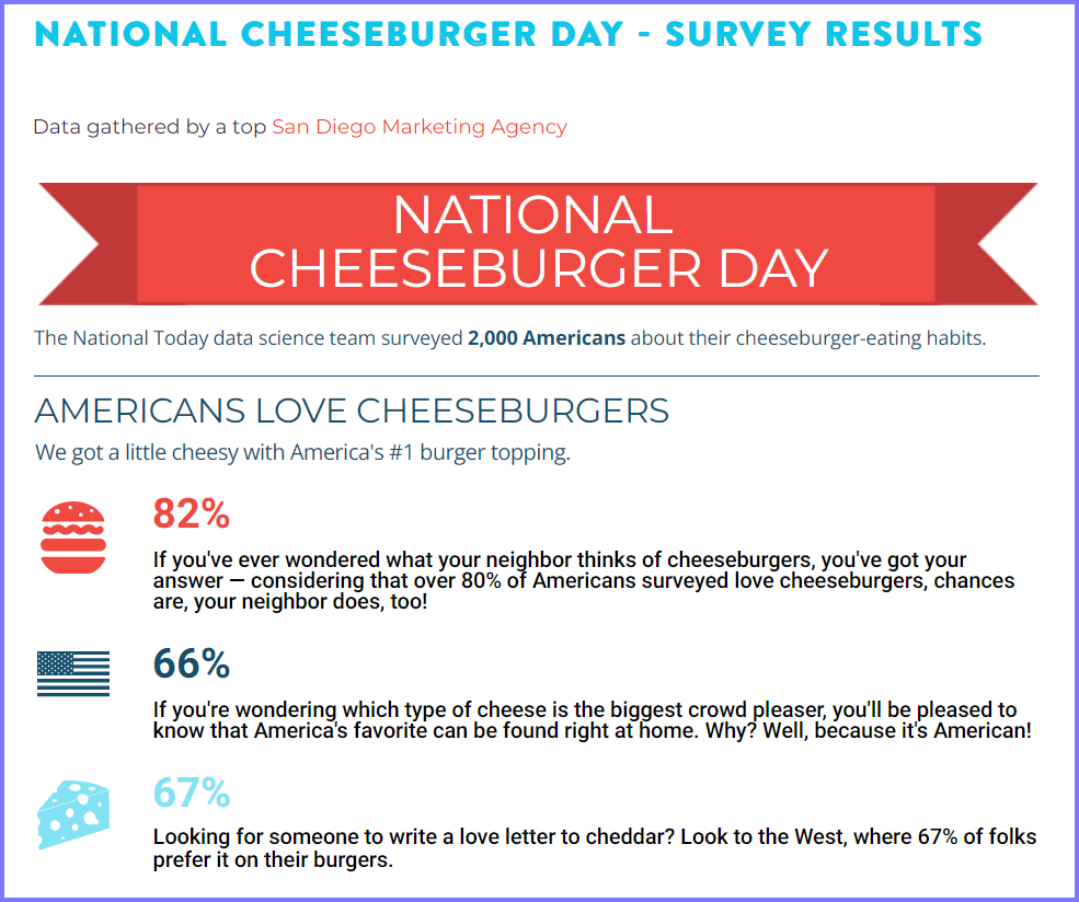 National Today Monday September 18 * National Cheeseburger Day * Nat_ch10