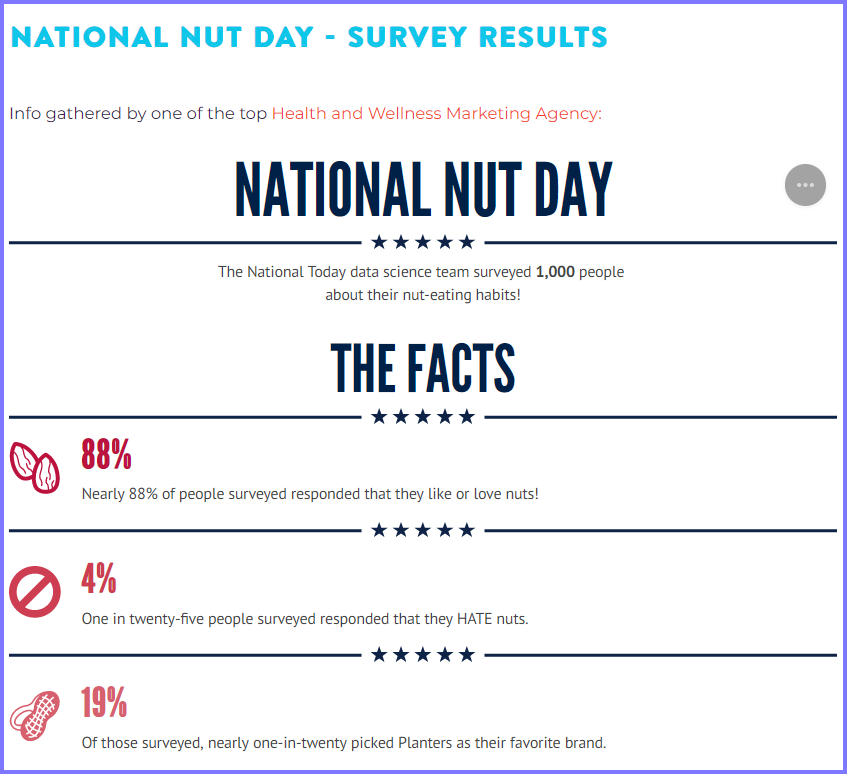 National Today Sunday October 22 * National Nut Day * Nut_110