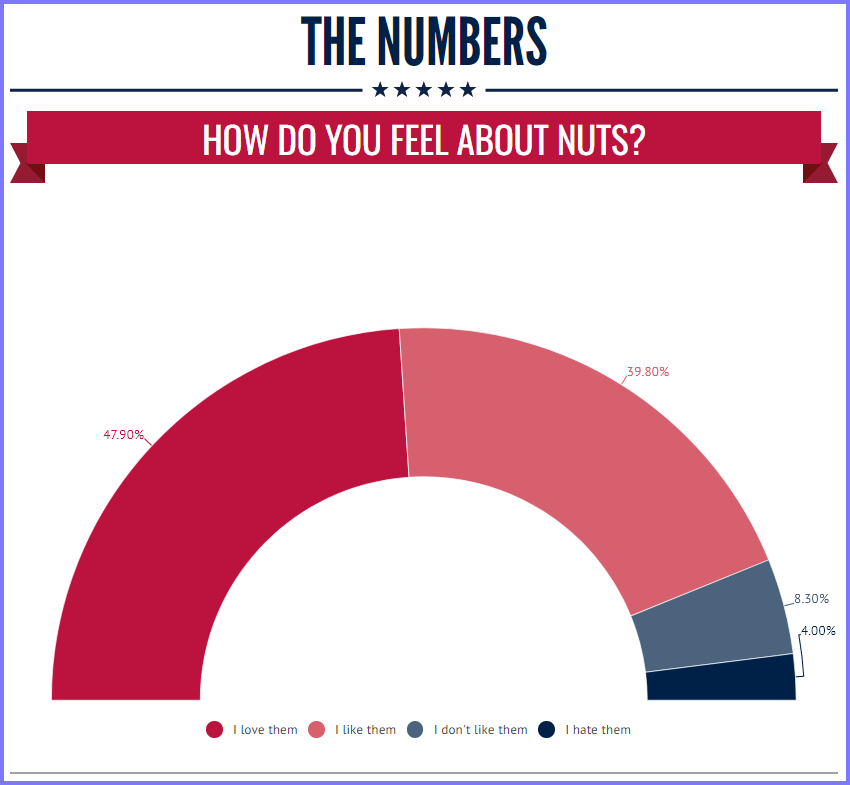 National Today Sunday October 22 * National Nut Day * Nut_210