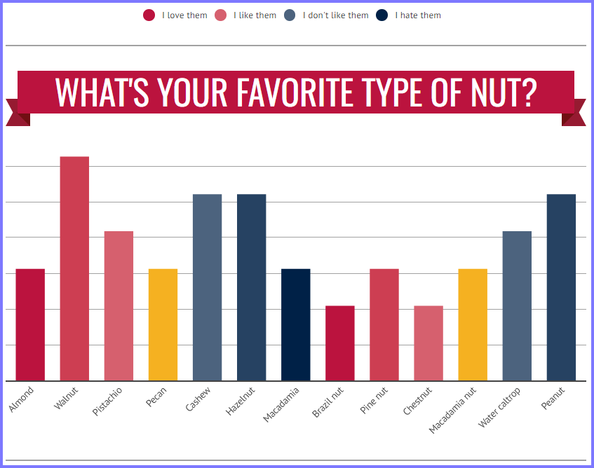 National Today Sunday October 22 * National Nut Day * Nut_310