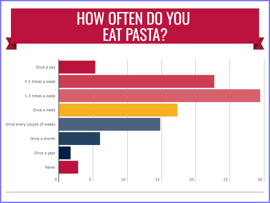 National Today Tuesday October 17 * National Pasta Day * Pasta_14