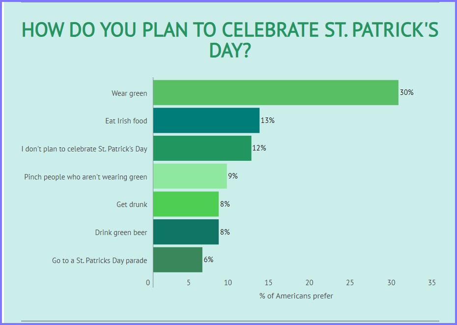 National Today * St. Patrick's Day – March 17, 2024  * Pat_210