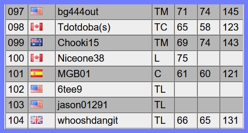 2019 Andyson Memorial Qualifying July 31 Q710