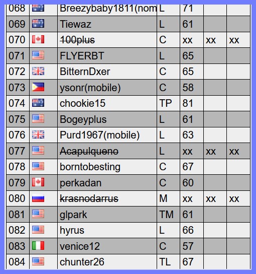 2018 Andyson Memorial Round 1 (post score here) July 31 Rd_510
