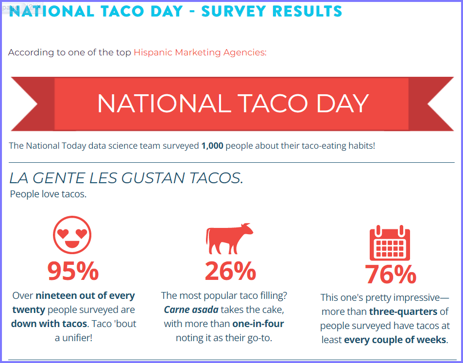 National Today Wednesday October 4 * National Taco Day * Taco_110