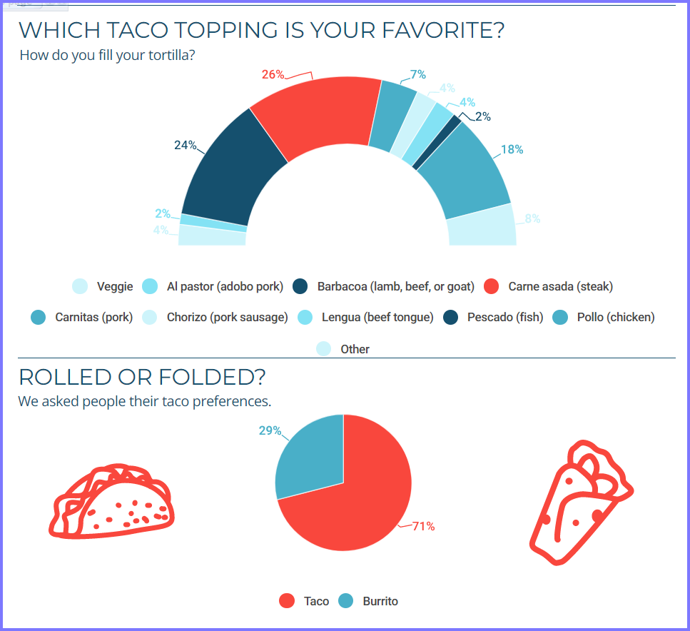 National Today Wednesday October 4 * National Taco Day * Taco_210