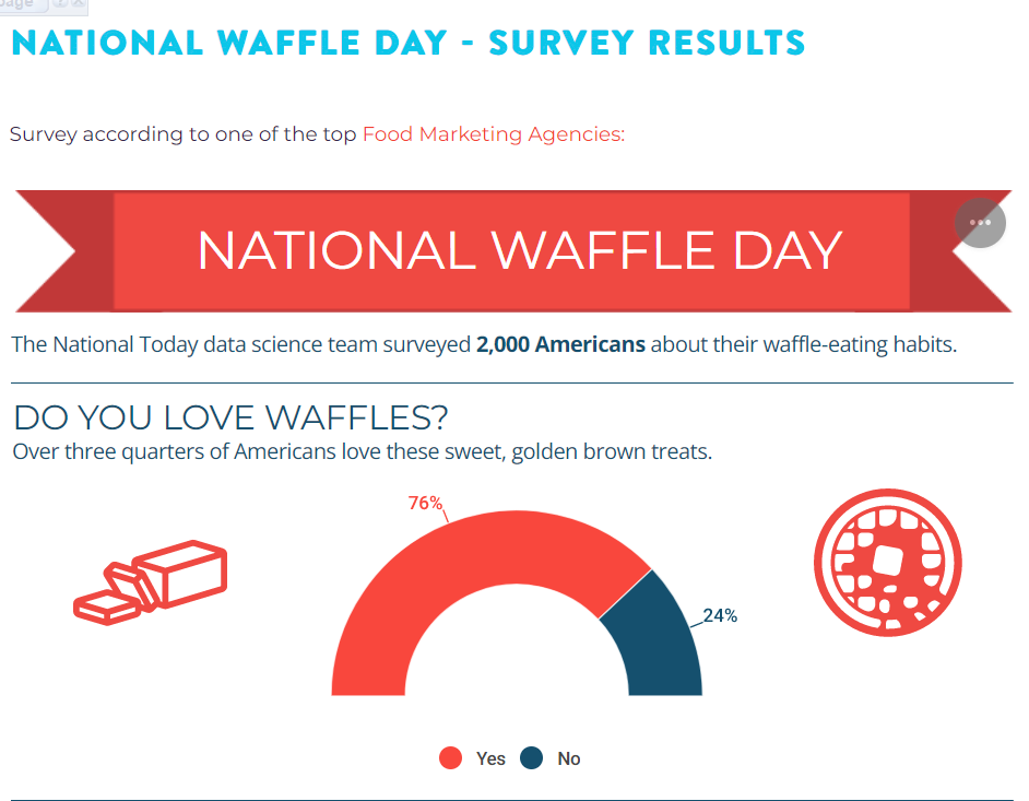 National Today Thursday August 24 *National Waffle Day* Wr110