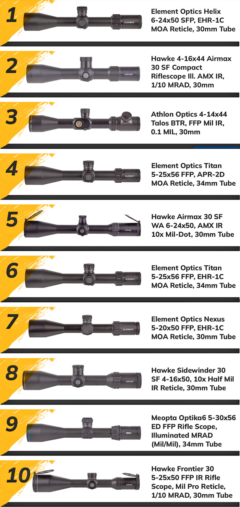 Meilleures ventes Air Rifles / Airgun Scopes 2022 Top_op10