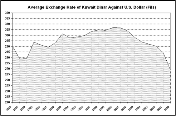 Iraqi Dinar Revaluation Enthusiasts are Unaware of Bernie Madoff’s Fame Forext10