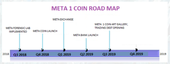 meta - Dave Schmidt (Meta 1 Coin Scam) Offers Investors 100% Refund! Scree612