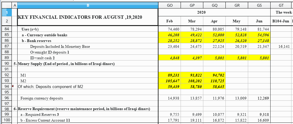 Kaperoni says --   They either have to LOP the dinar reducing trillions to billions or float the dinar as stated in the IMF Article IV with Iraq to gradually reduce the money supply Scree629