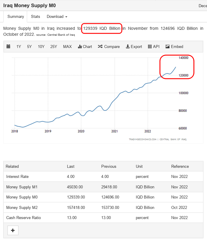 Iraq - More On The Rainbow Currency. Scree707