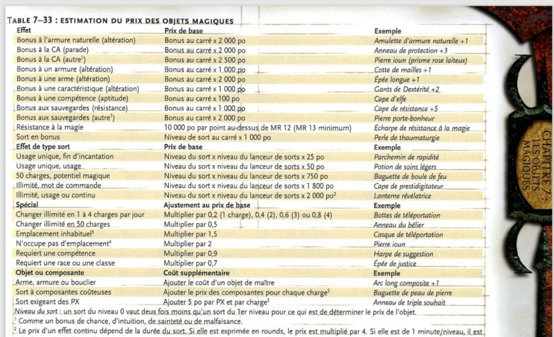 HRP - Chroniques oubliés  Faérun - Page 4 Creati11
