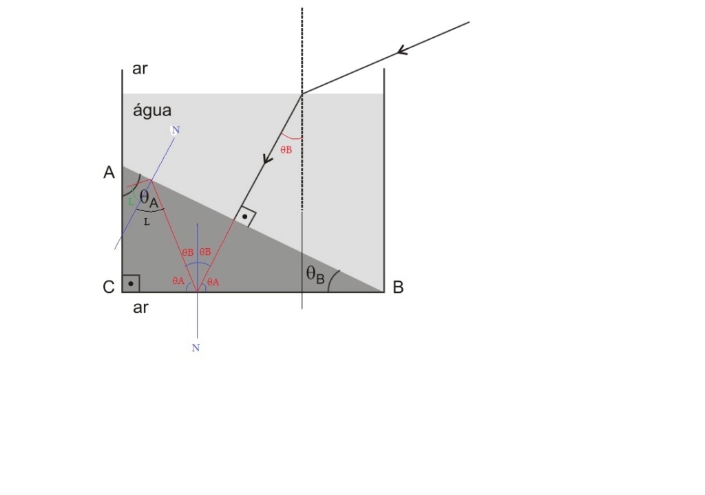 Refração. Aquzer11