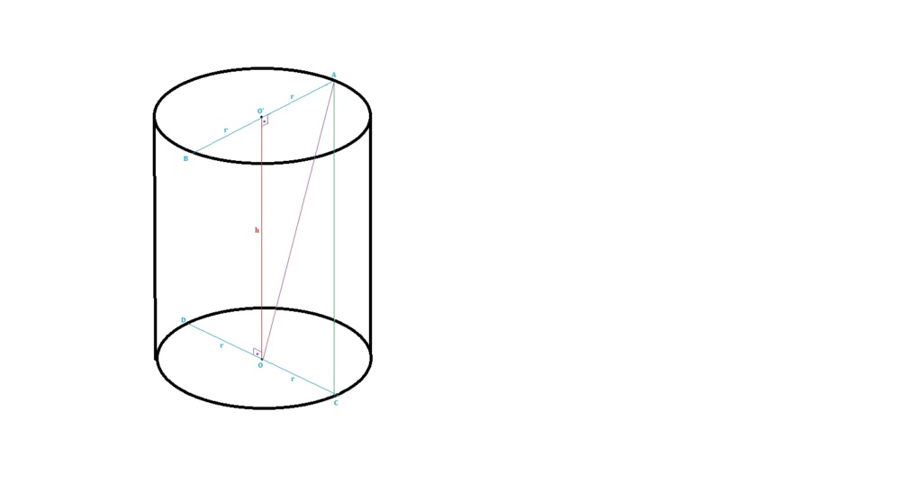 Área total de um cilindro reto Cilret10