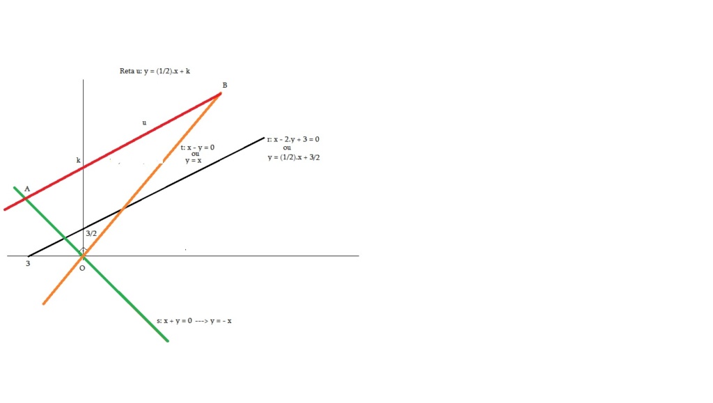 Retas e Áreas Equazz10