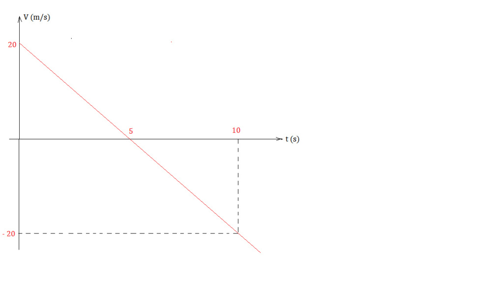 Tópicos de Fisica - CINEMATICA Estati10