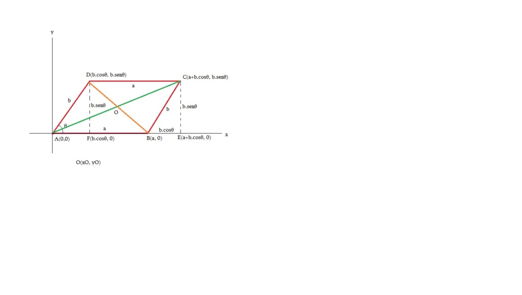 Diagonais de um paralelogramo Parale11