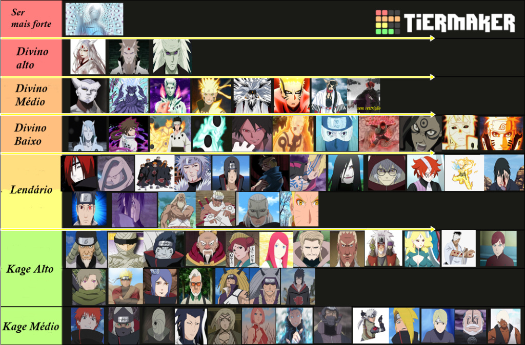 TIER LIST ABERTURAS DE NARUTO 