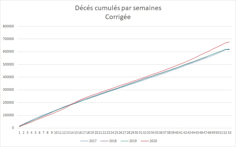 Stats sur les décès en France en 2020 (comparé aux années précédentes) : y a-t-il des statisticiens/démographes dans la salle ? Dc_sem10