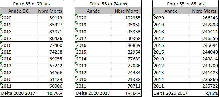 Stats sur les décès en France en 2020 (comparé aux années précédentes) : y a-t-il des statisticiens/démographes dans la salle ? Dc_tra10