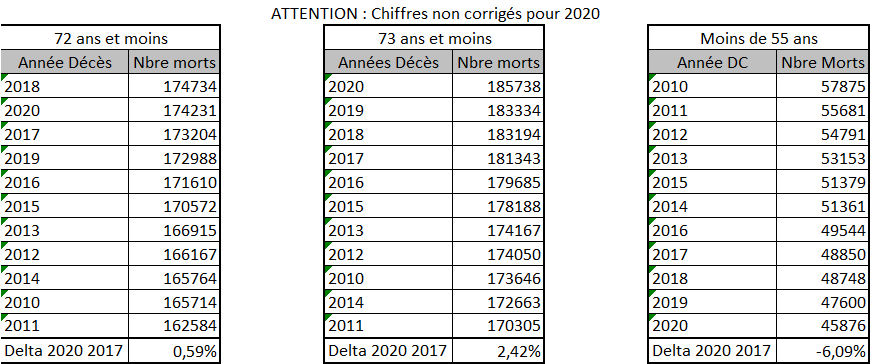 Stats sur les décès en France en 2020 (comparé aux années précédentes) : y a-t-il des statisticiens/démographes dans la salle ? Morts_10
