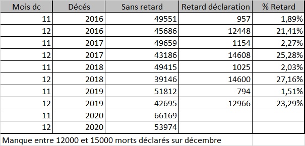 Stats sur les décès en France en 2020 (comparé aux années précédentes) : y a-t-il des statisticiens/démographes dans la salle ? Retard11