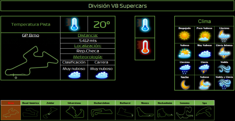 METEOROLOGÍA DE LAS CARRERAS Brno_v12