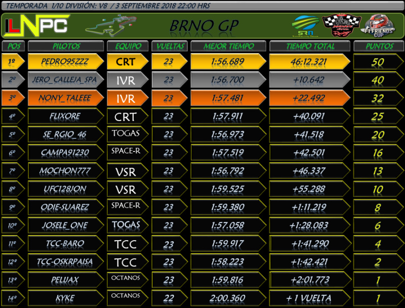 División V8 : Brno GP #1 Brnogp11