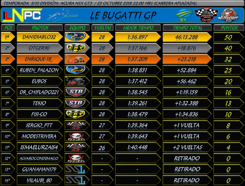 Division NSX: Le Bugatti GP #5 Lebuga11