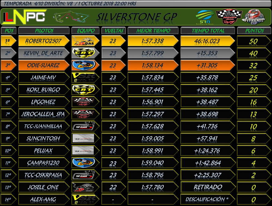 División V8 : Silverstone GP #4 Result15