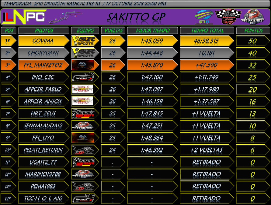 Division Radical : Sakkito GP Result18