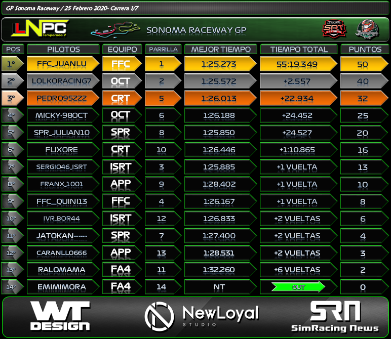 Temporada : Sonoma Raceway #1 Reul10