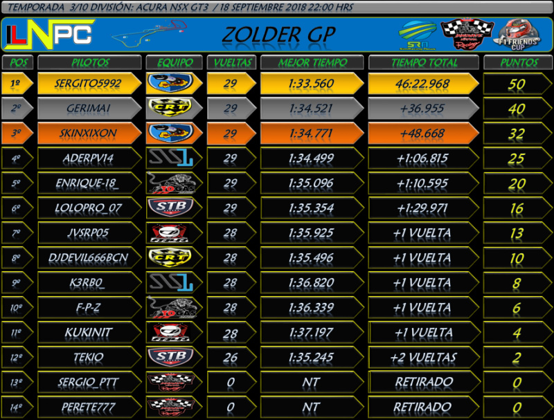 División NSX : Zolder GP #3 Zolder13