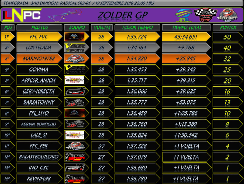 División Radical : Zolder GP #3 Zolder14