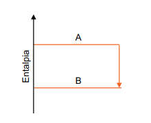 Grafico processo exotermico Captur54