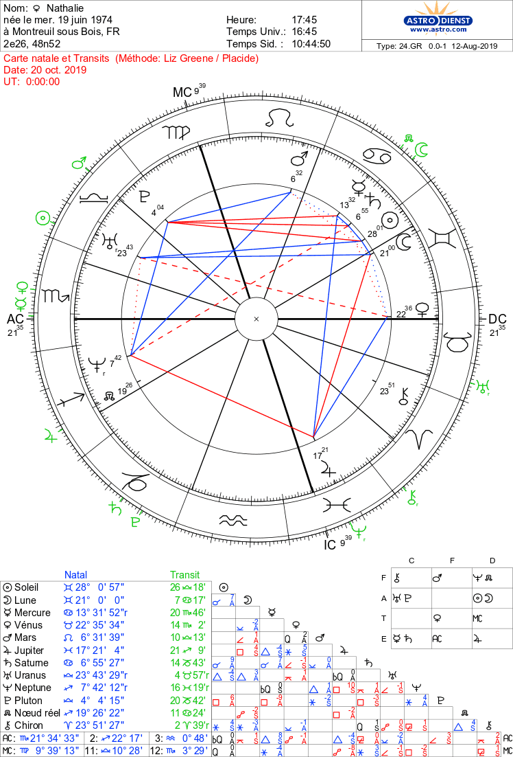 Les ascendants Transi10