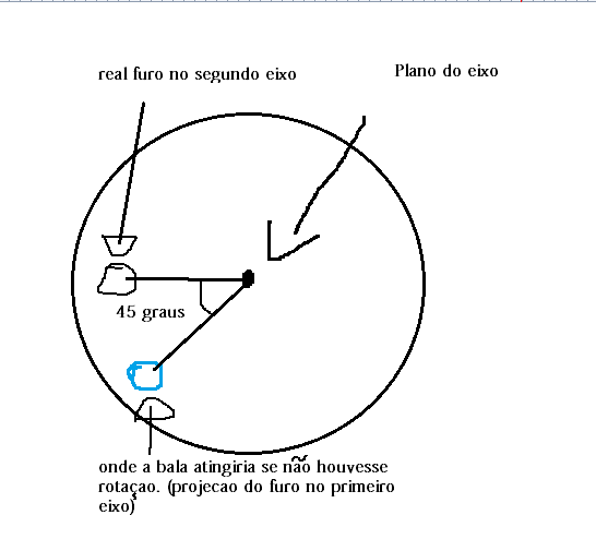 Movimento circular 112