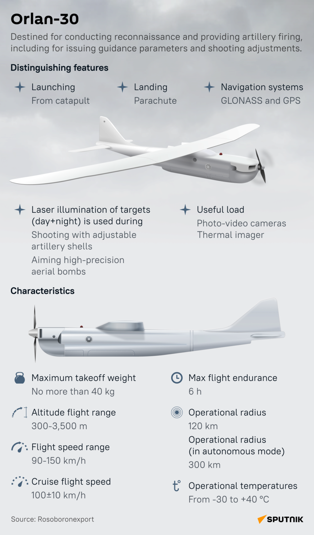 UAVs in Russian Armed Forces: News #3 - Page 6 86394410